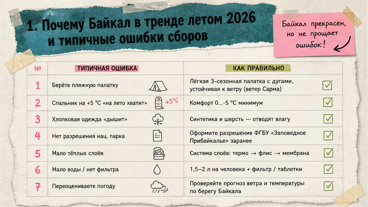 Сравнительная таблица типичных ошибок при сборе рюкзака для похода на Байкал и ББТ