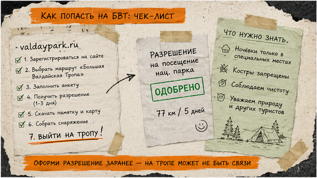 Чеклист оформления доступа на БВТ: форма на valdaypark.ru, билет в нацпарк и регистрация МЧС
