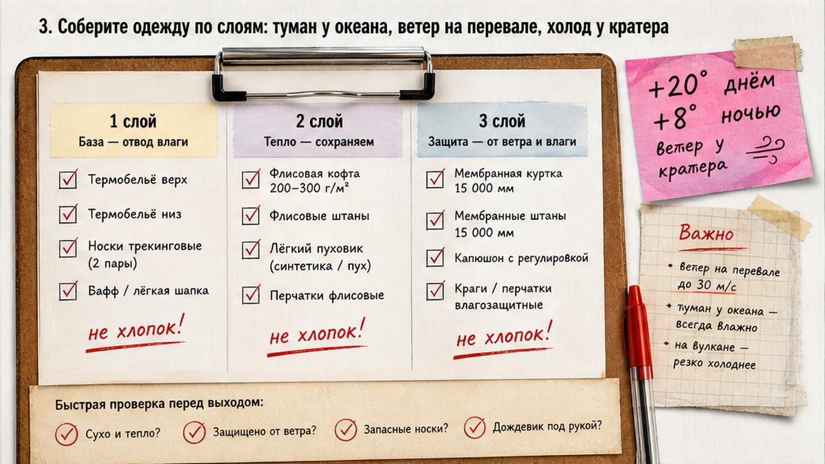 Чеклист одежды по трём слоям для камчатского похода: термобельё, флис, мембрана