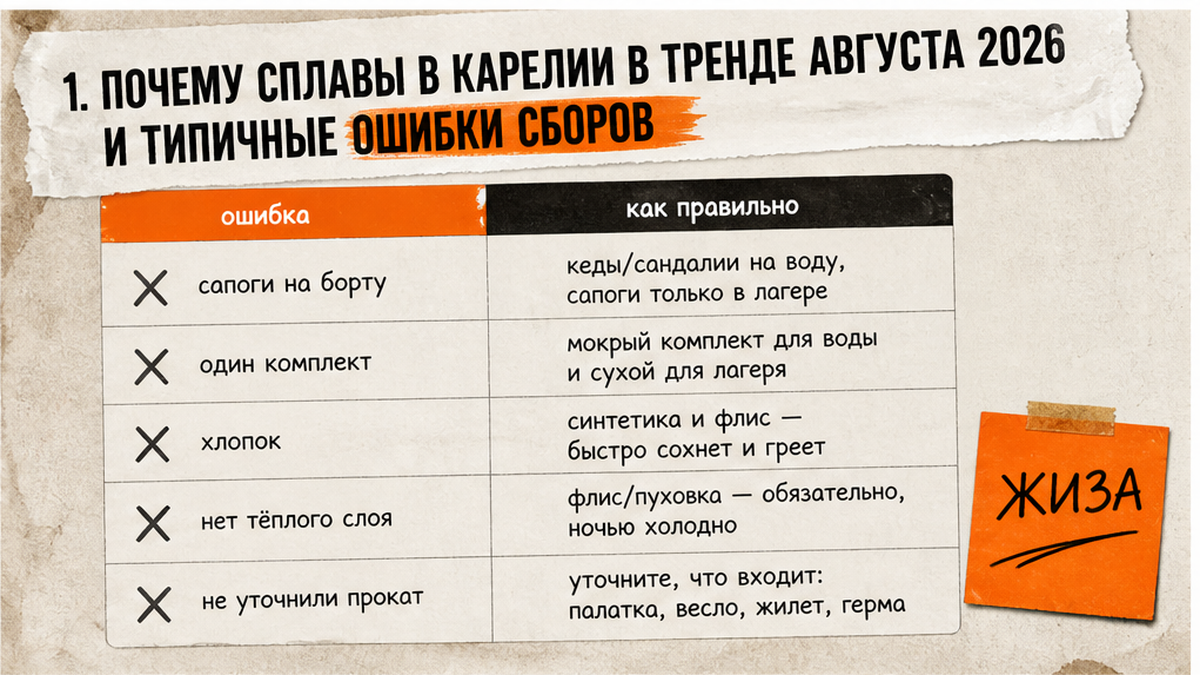 Сравнительная таблица типичных ошибок при сборе снаряжения на сплав по реке Шуя в Карелии