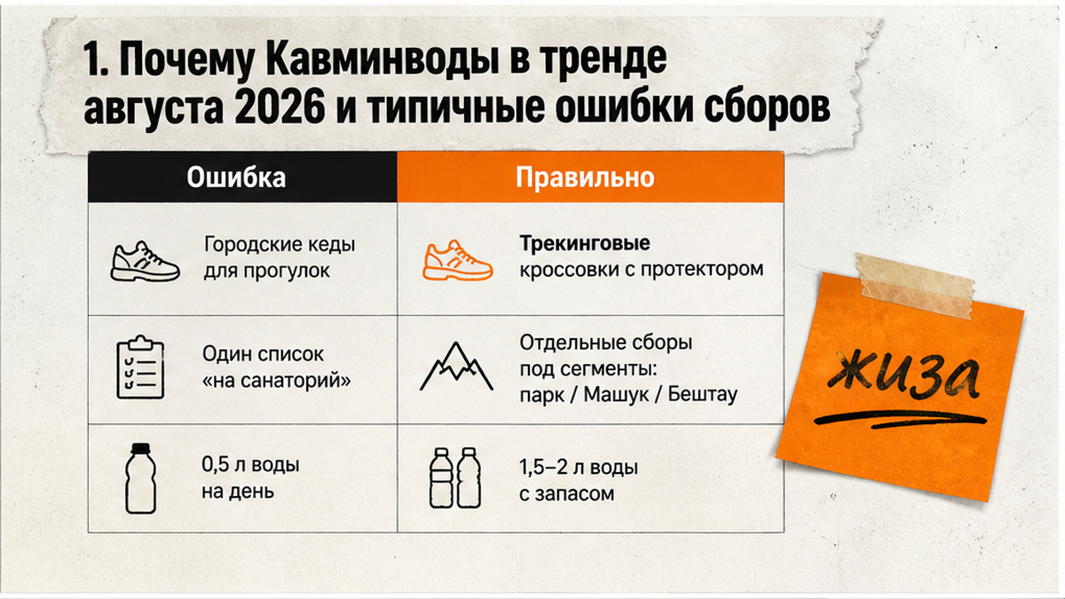 Сравнительная таблица типичных ошибок при сборе снаряжения для треккинга на Кавминводах и экотроп Машука