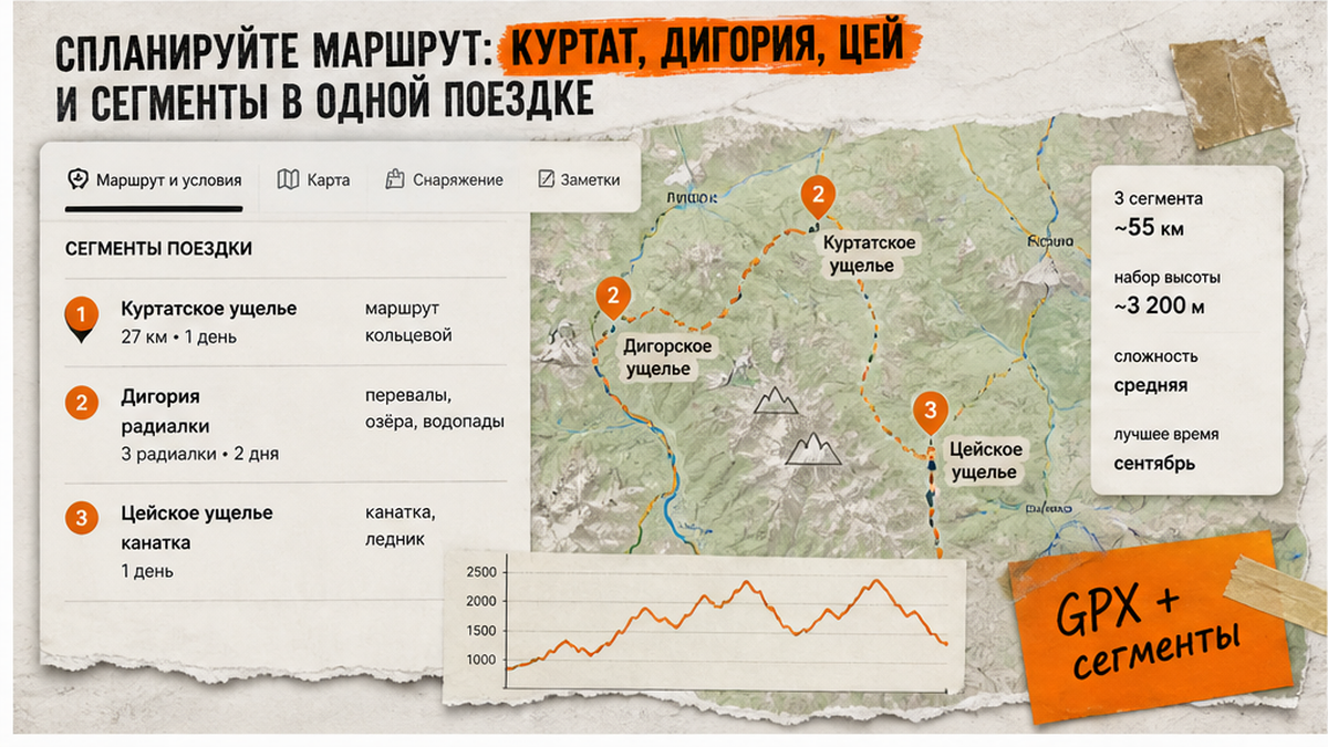 Схема маршрутов Куртат, Дигория и Цей с разбивкой на сегменты в планировщике поездки
