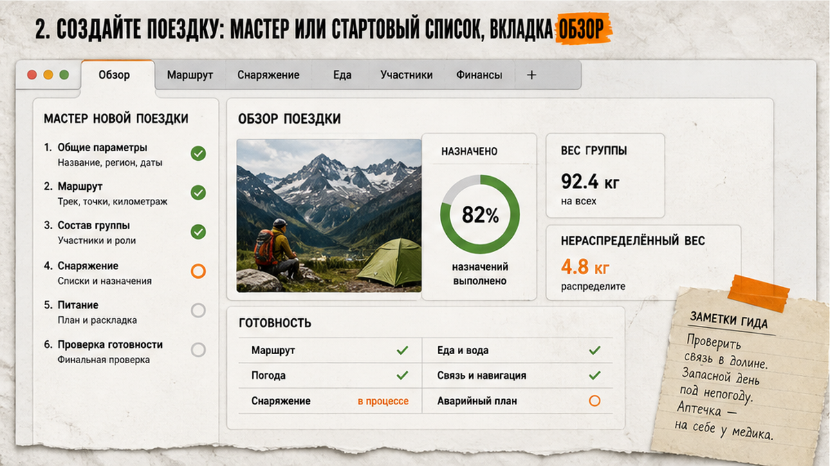 Мастер новой поездки и сводка Обзора: назначения, вес группы и готовность