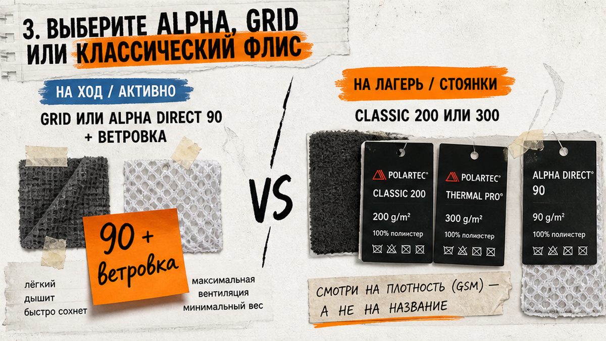 Бирка gsm рядом с ярлыком Polartec Classic 200, Thermal Pro и образцом Alpha Direct