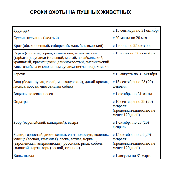 Таблица сроков охоты на пушных животных в приложении к приказу Минприроды
